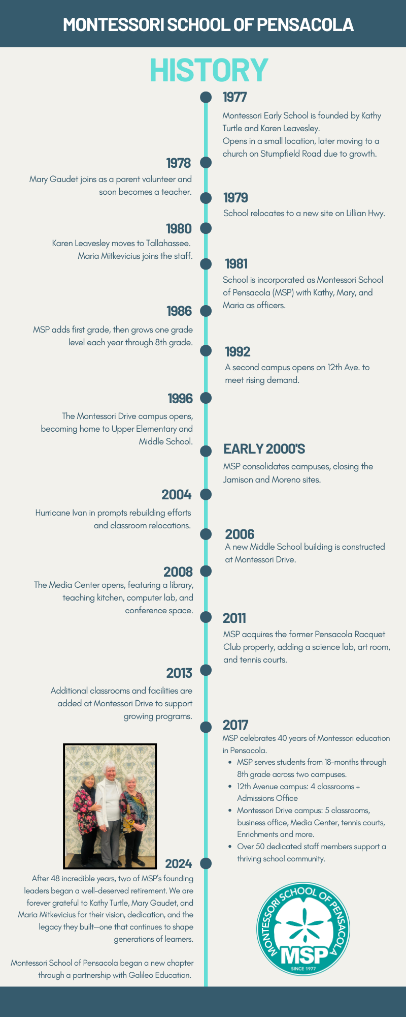 MSP Timeline (1) MSP Timeline (1)