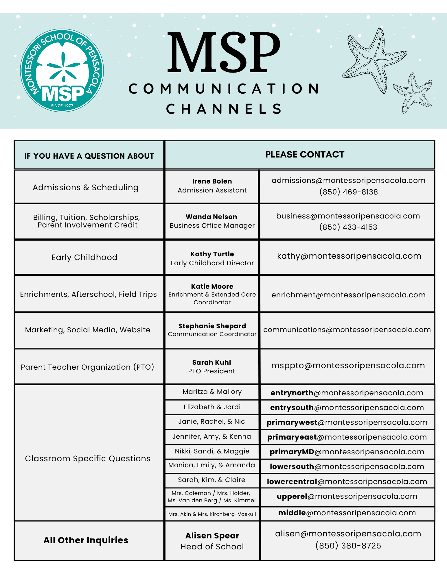 Communication Channels