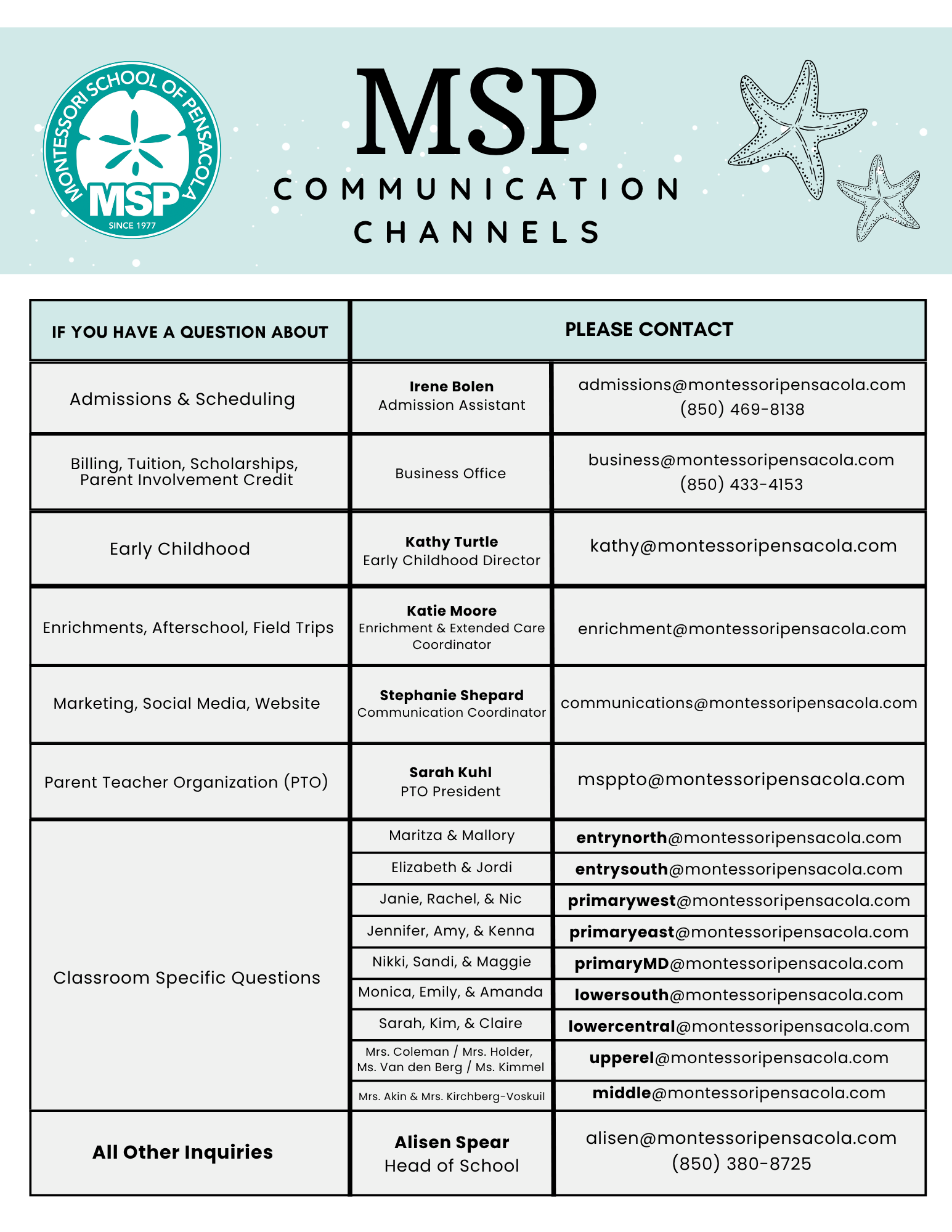 Communication Channels