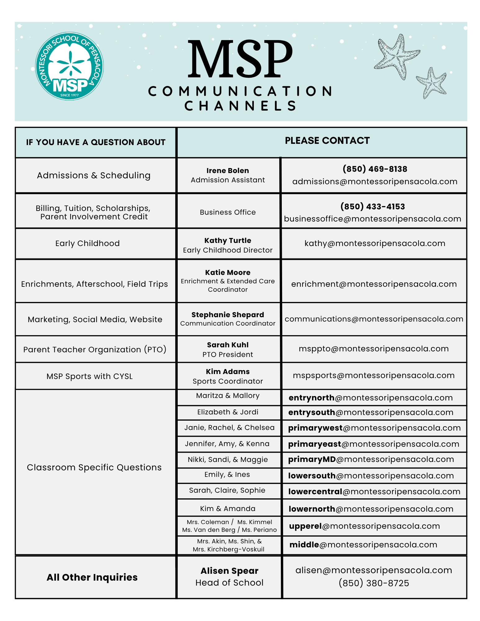 Communication Channels 2026